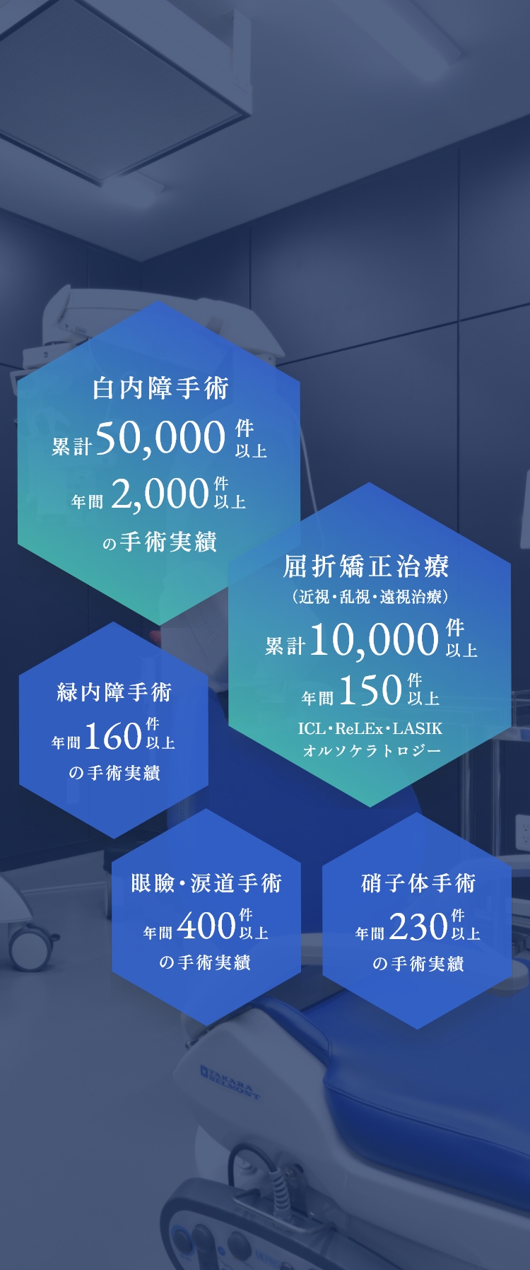 松本眼科の手術実績について